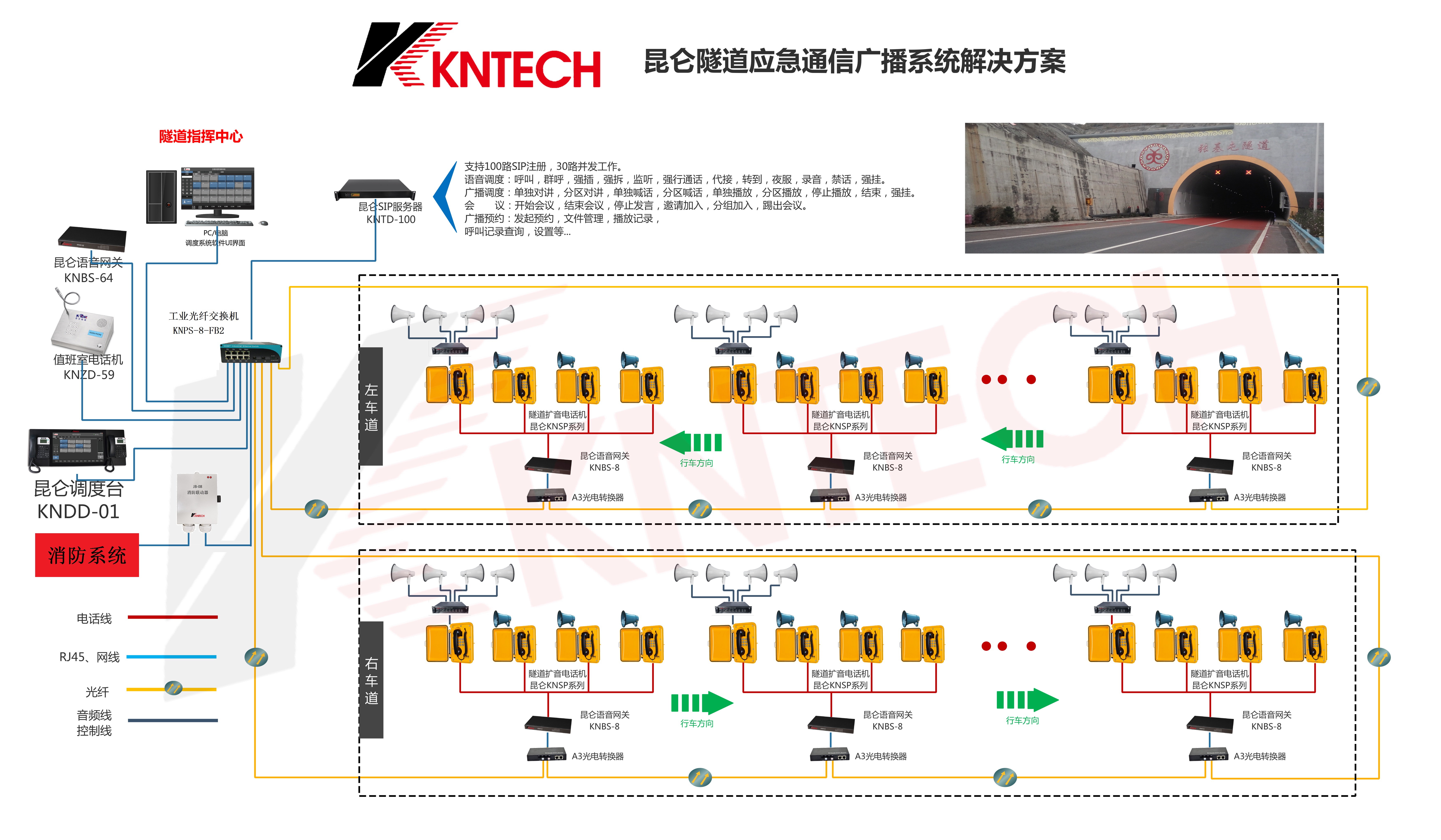 消防紧急对讲系统